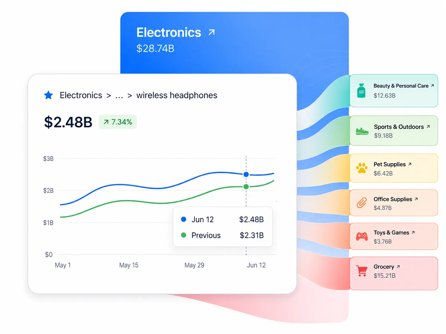 Benchmark Performance