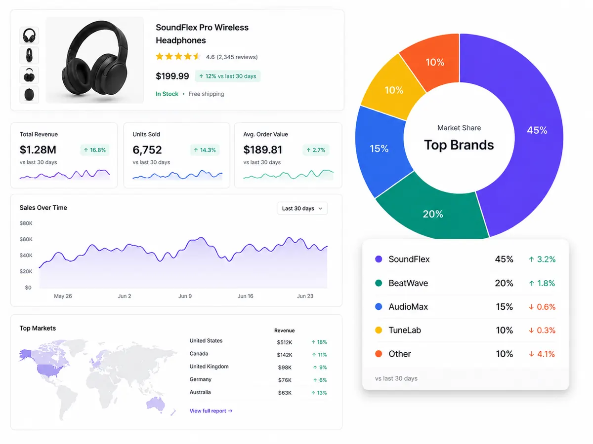 Parable dashboard