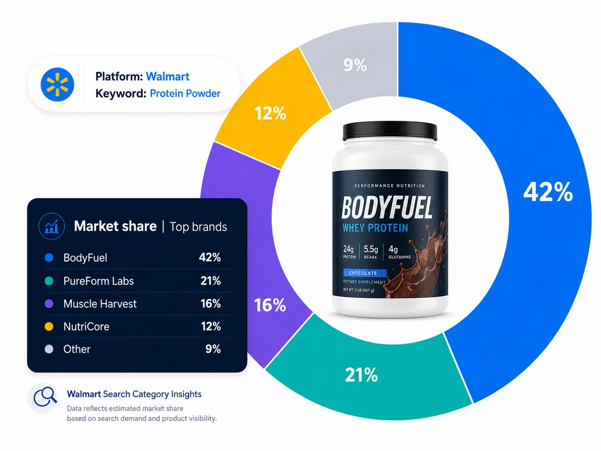 Protect Market Share