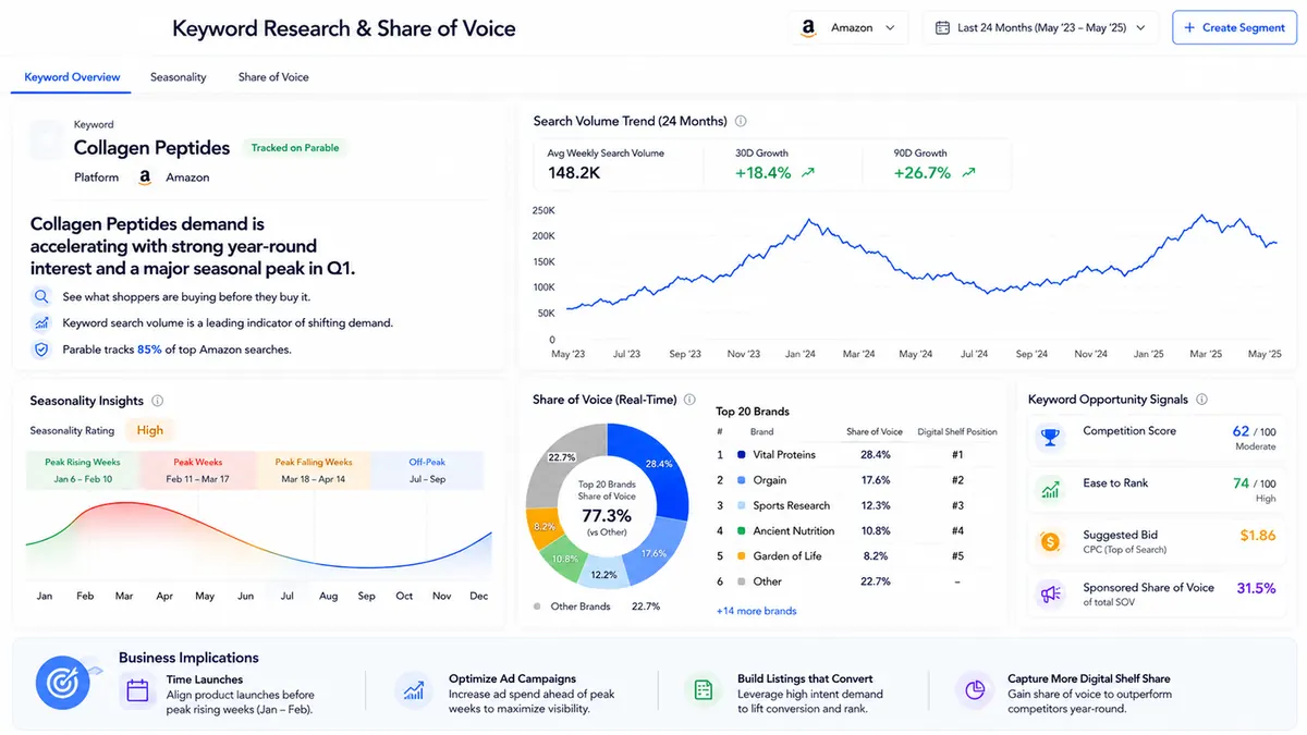 Understand Shopper Trends